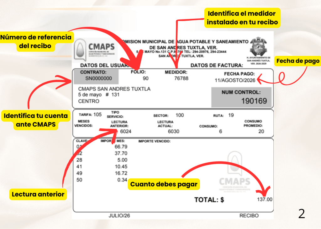conoce tu medidor